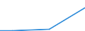 Flow: Exports / Measure: Values / Partner Country: Canada / Reporting Country: EU 28-Extra EU