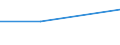 Flow: Exports / Measure: Values / Partner Country: Canada / Reporting Country: Switzerland incl. Liechtenstein