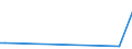 Flow: Exports / Measure: Values / Partner Country: Canada / Reporting Country: United Kingdom