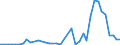 Flow: Exports / Measure: Values / Partner Country: Chile / Reporting Country: Canada