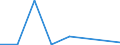 Flow: Exports / Measure: Values / Partner Country: Chile / Reporting Country: EU 28-Extra EU