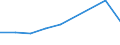 Flow: Exports / Measure: Values / Partner Country: Chile / Reporting Country: Germany