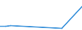 Flow: Exports / Measure: Values / Partner Country: Chile / Reporting Country: United Kingdom