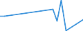 Flow: Exports / Measure: Values / Partner Country: China / Reporting Country: Canada