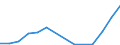 Flow: Exports / Measure: Values / Partner Country: Denmark / Reporting Country: Belgium