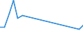 Flow: Exports / Measure: Values / Partner Country: Denmark / Reporting Country: France incl. Monaco & overseas