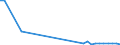 Flow: Exports / Measure: Values / Partner Country: Denmark / Reporting Country: Germany