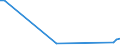 Flow: Exports / Measure: Values / Partner Country: Denmark / Reporting Country: Netherlands