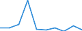 Flow: Exports / Measure: Values / Partner Country: Denmark / Reporting Country: Switzerland incl. Liechtenstein