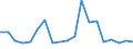 Flow: Exports / Measure: Values / Partner Country: France excl. Monaco & overseas / Reporting Country: Belgium