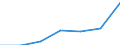 Flow: Exports / Measure: Values / Partner Country: France excl. Monaco & overseas / Reporting Country: Finland