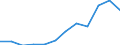 Flow: Exports / Measure: Values / Partner Country: France excl. Monaco & overseas / Reporting Country: Switzerland incl. Liechtenstein