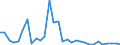 Flow: Exports / Measure: Values / Partner Country: France incl. Monaco & overseas / Reporting Country: Belgium