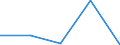 Flow: Exports / Measure: Values / Partner Country: France incl. Monaco & overseas / Reporting Country: France incl. Monaco & overseas