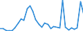 Flow: Exports / Measure: Values / Partner Country: France incl. Monaco & overseas / Reporting Country: Switzerland incl. Liechtenstein