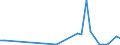 Flow: Exports / Measure: Values / Partner Country: France incl. Monaco & overseas / Reporting Country: United Kingdom