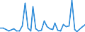 Flow: Exports / Measure: Values / Partner Country: World / Reporting Country: Australia