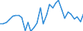 Flow: Exports / Measure: Values / Partner Country: World / Reporting Country: Belgium