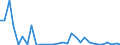 Flow: Exports / Measure: Values / Partner Country: World / Reporting Country: Czech Rep.