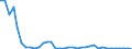 Flow: Exports / Measure: Values / Partner Country: World / Reporting Country: France incl. Monaco & overseas