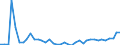 Flow: Exports / Measure: Values / Partner Country: World / Reporting Country: Germany