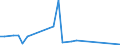 Flow: Exports / Measure: Values / Partner Country: World / Reporting Country: Greece