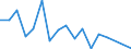 Flow: Exports / Measure: Values / Partner Country: World / Reporting Country: Poland