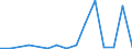 Flow: Exports / Measure: Values / Partner Country: World / Reporting Country: Slovenia