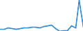 Flow: Exports / Measure: Values / Partner Country: World / Reporting Country: Sweden