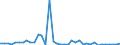 Flow: Exports / Measure: Values / Partner Country: World / Reporting Country: United Kingdom