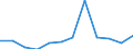 Flow: Exports / Measure: Values / Partner Country: Chinese Taipei / Reporting Country: Belgium