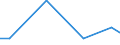 Flow: Exports / Measure: Values / Partner Country: Chinese Taipei / Reporting Country: Switzerland incl. Liechtenstein