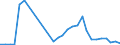 Flow: Exports / Measure: Values / Partner Country: Germany / Reporting Country: Belgium