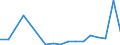 Flow: Exports / Measure: Values / Partner Country: Germany / Reporting Country: Czech Rep.
