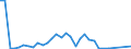 Flow: Exports / Measure: Values / Partner Country: Germany / Reporting Country: Denmark