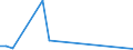 Flow: Exports / Measure: Values / Partner Country: Germany / Reporting Country: Netherlands