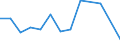 Flow: Exports / Measure: Values / Partner Country: Germany / Reporting Country: Poland