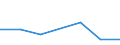Flow: Exports / Measure: Values / Partner Country: Germany / Reporting Country: Spain