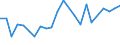 Flow: Exports / Measure: Values / Partner Country: Germany / Reporting Country: Sweden