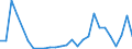 Flow: Exports / Measure: Values / Partner Country: Germany / Reporting Country: United Kingdom