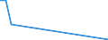 Flow: Exports / Measure: Values / Partner Country: Japan / Reporting Country: Belgium