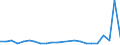 Flow: Exports / Measure: Values / Partner Country: Japan / Reporting Country: Sweden