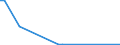 Flow: Exports / Measure: Values / Partner Country: New Caledonia / Reporting Country: Australia