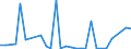 Flow: Exports / Measure: Values / Partner Country: New Zealand / Reporting Country: Australia