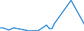 Flow: Exports / Measure: Values / Partner Country: Papua New Guinea / Reporting Country: Australia