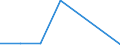 Flow: Exports / Measure: Values / Partner Country: Singapore / Reporting Country: Belgium
