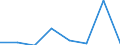 Flow: Exports / Measure: Values / Partner Country: Singapore / Reporting Country: EU 28-Extra EU
