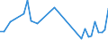 Flow: Exports / Measure: Values / Partner Country: Singapore / Reporting Country: Germany