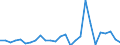 Flow: Exports / Measure: Values / Partner Country: World / Reporting Country: Austria