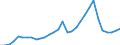 Flow: Exports / Measure: Values / Partner Country: World / Reporting Country: Belgium